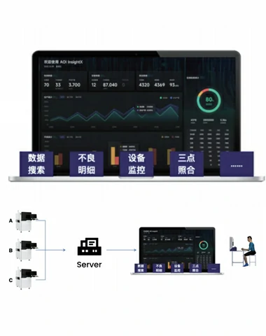 AOI InsightX Intelligent Integrated Platform