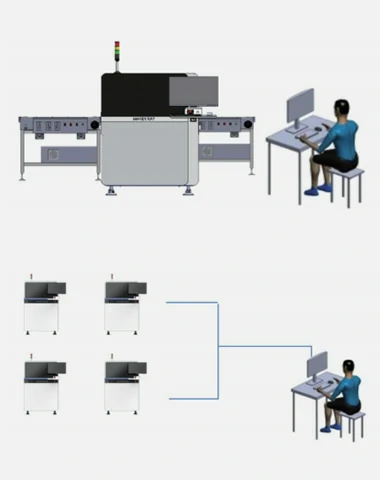 Review Station: MKR-AOI-RS100