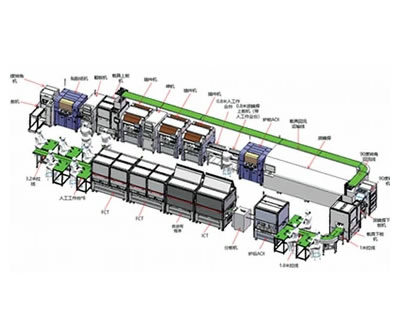 Automated Solution for Entire Line